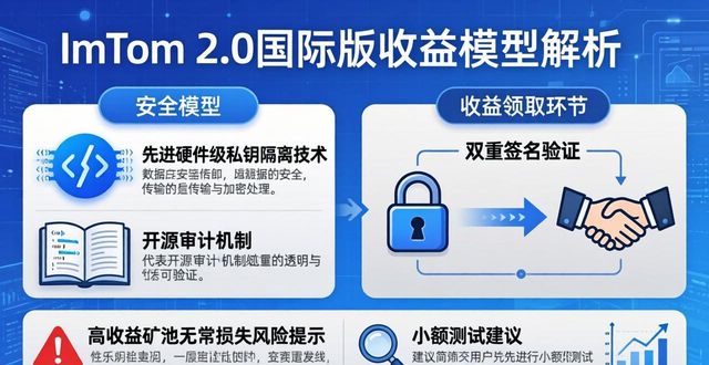 分析模型怎么写_深入分析imToken官网下载2.0国际版的收益模型与分析_分析模型图