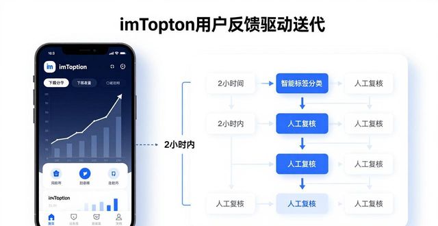 反馈机制_最新imToken国内下载的用户增长与反馈机制_反馈机制有哪些
